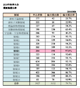 : 2016STvWo0908.xlsx.pdf